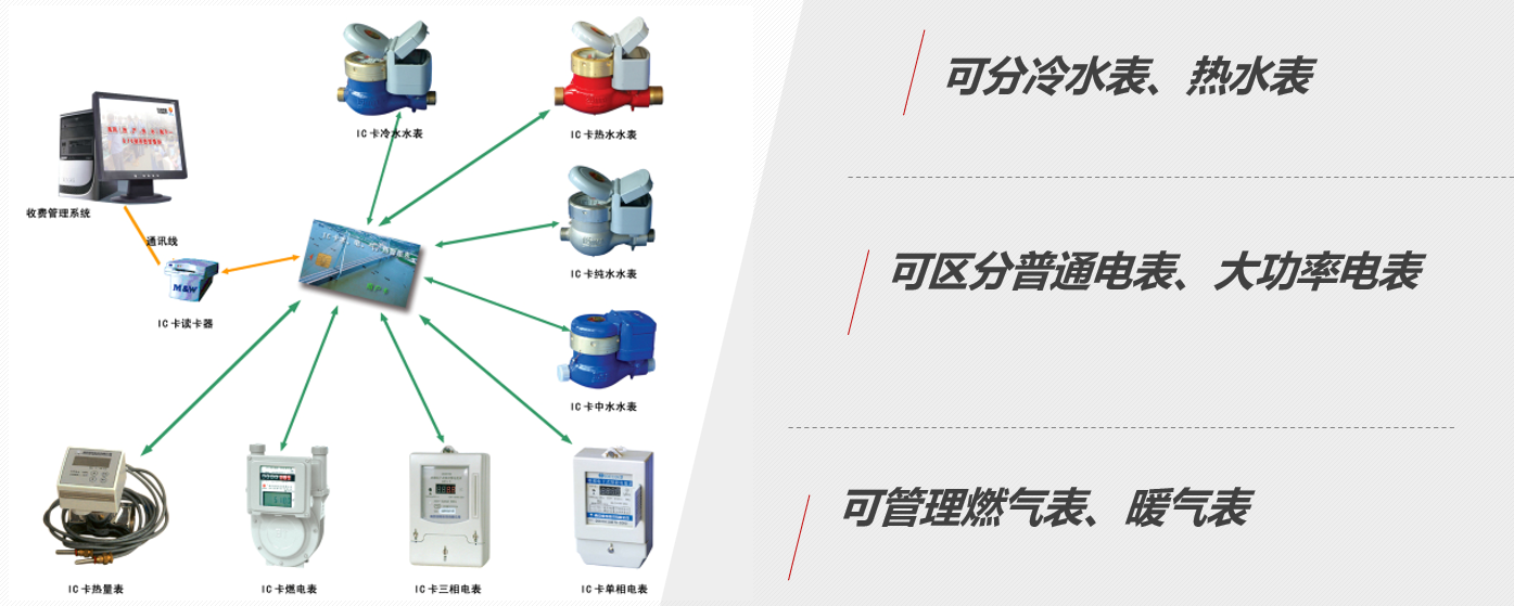 國(guó)萬物聯(lián)網(wǎng)能源監(jiān)控平臺(tái)（水電表管理及抄表系統(tǒng)）