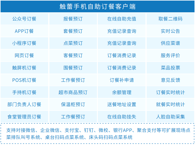 觸蕾政府機(jī)關(guān)智慧食堂訂餐消費系統(tǒng)