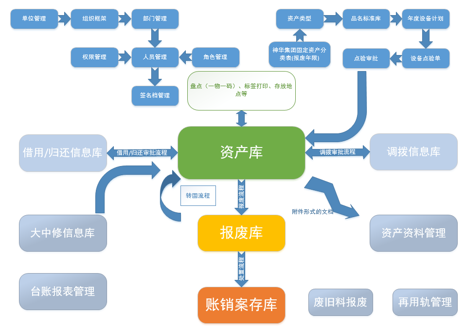 國萬資產管理系統(tǒng)