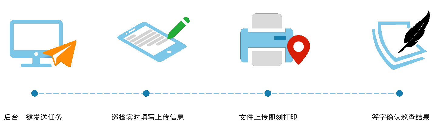 簡化流程